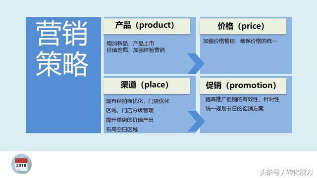 业绩不好怎么办？关于增量营销方案的实用见解